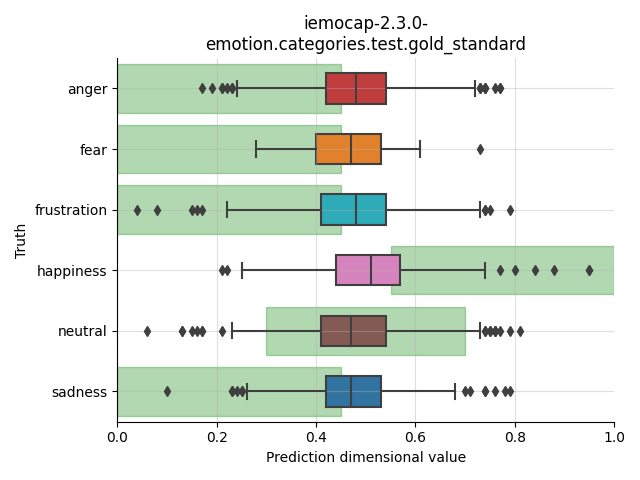 ../../../_images/visualization_iemocap-2.3.0-emotion.categories.test.gold_standard69.png