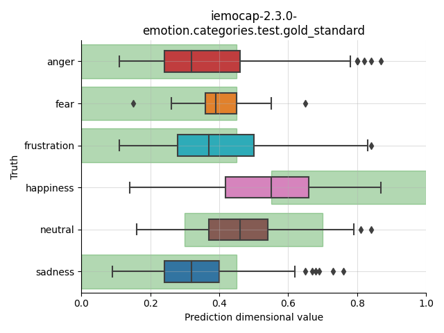 ../../../_images/visualization_iemocap-2.3.0-emotion.categories.test.gold_standard71.png