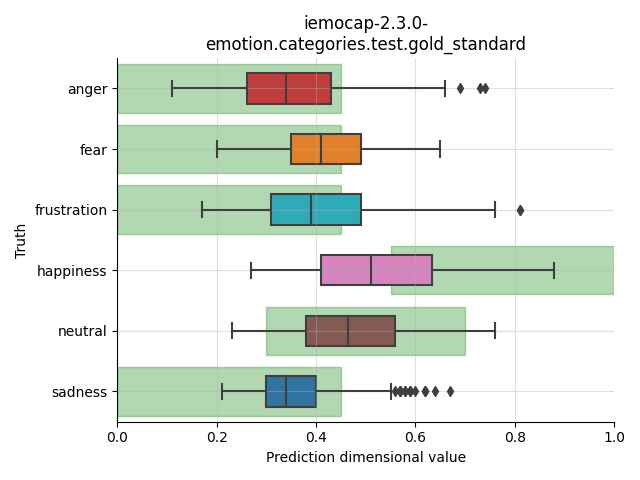 ../../../_images/visualization_iemocap-2.3.0-emotion.categories.test.gold_standard73.png