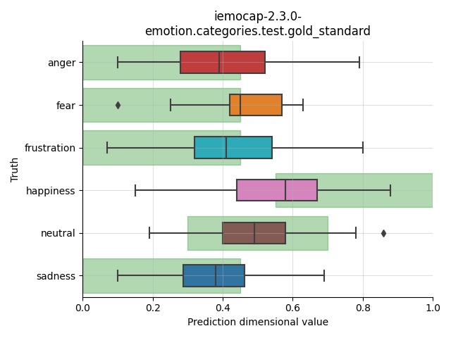 ../../../_images/visualization_iemocap-2.3.0-emotion.categories.test.gold_standard74.png