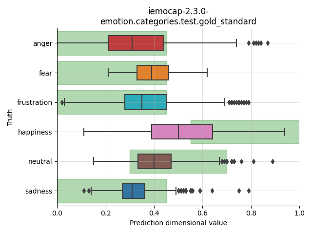 ../../../_images/visualization_iemocap-2.3.0-emotion.categories.test.gold_standard75.png