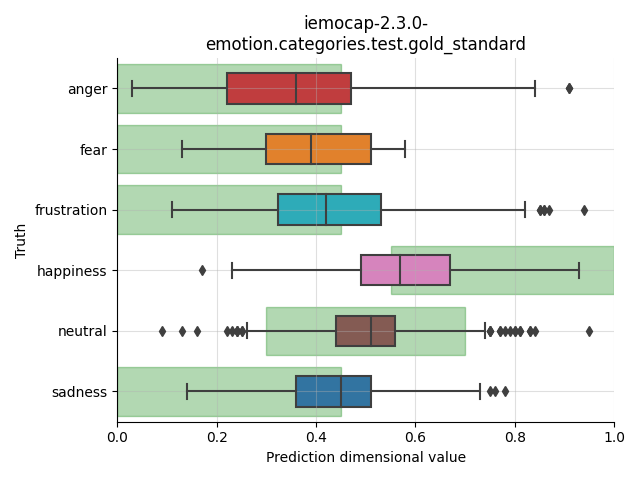 ../../../_images/visualization_iemocap-2.3.0-emotion.categories.test.gold_standard76.png