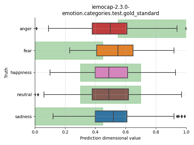 ../../../_images/visualization_iemocap-2.3.0-emotion.categories.test.gold_standard78.png