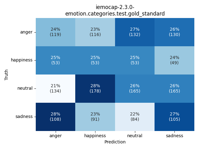 ../../../_images/visualization_iemocap-2.3.0-emotion.categories.test.gold_standard79.png