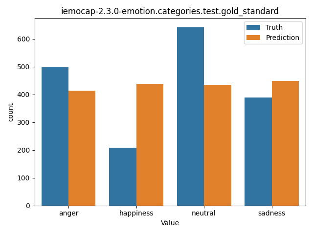 ../../../_images/visualization_iemocap-2.3.0-emotion.categories.test.gold_standard80.png