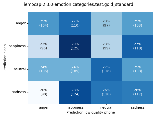 ../../../_images/visualization_iemocap-2.3.0-emotion.categories.test.gold_standard81.png