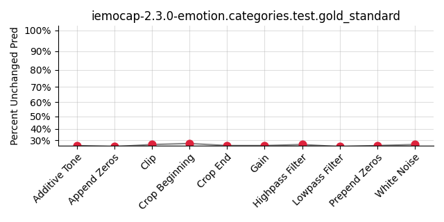 ../../../_images/visualization_iemocap-2.3.0-emotion.categories.test.gold_standard82.png