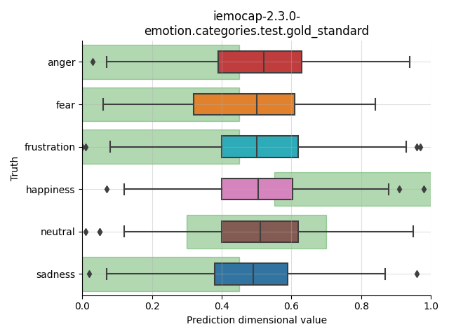 ../../../_images/visualization_iemocap-2.3.0-emotion.categories.test.gold_standard83.png