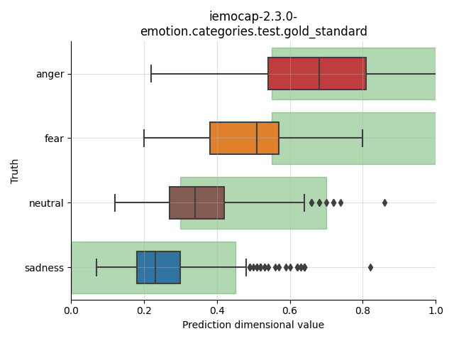 ../../../_images/visualization_iemocap-2.3.0-emotion.categories.test.gold_standard9.png