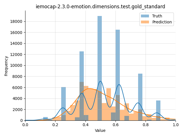 ../../../_images/visualization_iemocap-2.3.0-emotion.dimensions.test.gold_standard.png