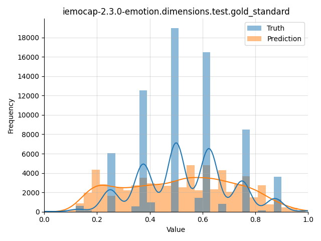 ../../../_images/visualization_iemocap-2.3.0-emotion.dimensions.test.gold_standard1.png