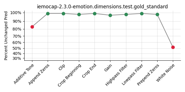 ../../../_images/visualization_iemocap-2.3.0-emotion.dimensions.test.gold_standard100.png