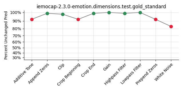 ../../../_images/visualization_iemocap-2.3.0-emotion.dimensions.test.gold_standard101.png