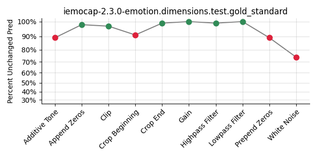 ../../../_images/visualization_iemocap-2.3.0-emotion.dimensions.test.gold_standard102.png