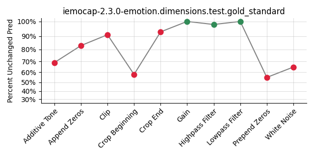 ../../../_images/visualization_iemocap-2.3.0-emotion.dimensions.test.gold_standard103.png