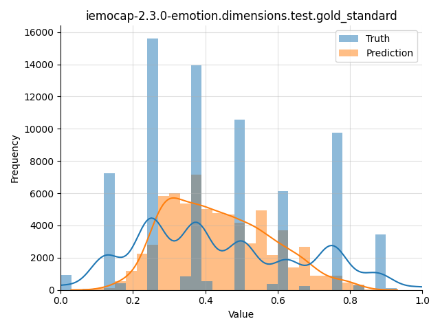 ../../../_images/visualization_iemocap-2.3.0-emotion.dimensions.test.gold_standard104.png