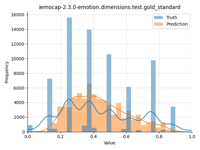 ../../../_images/visualization_iemocap-2.3.0-emotion.dimensions.test.gold_standard105.png