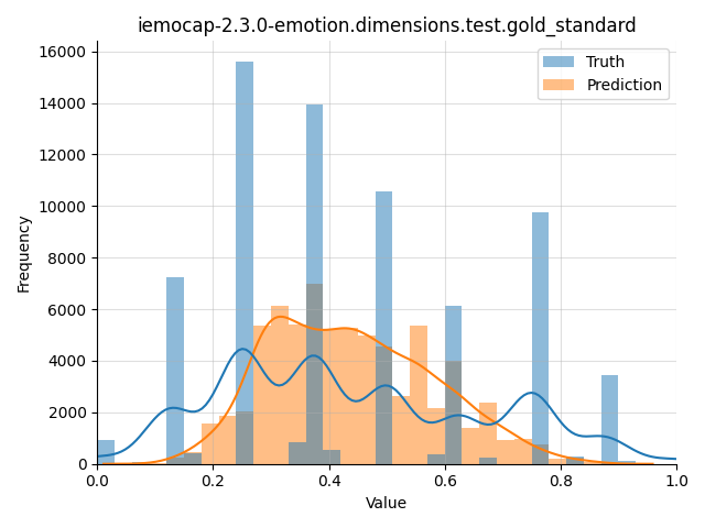 ../../../_images/visualization_iemocap-2.3.0-emotion.dimensions.test.gold_standard106.png