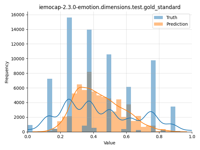 ../../../_images/visualization_iemocap-2.3.0-emotion.dimensions.test.gold_standard107.png