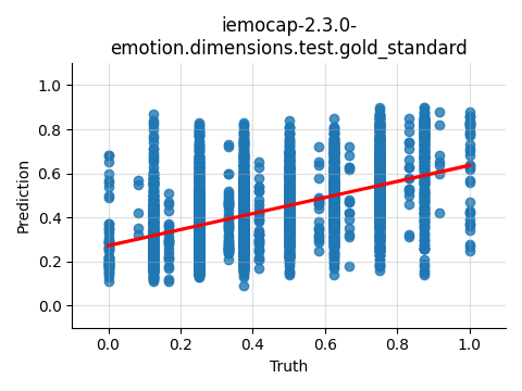 ../../../_images/visualization_iemocap-2.3.0-emotion.dimensions.test.gold_standard109.png