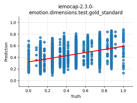 ../../../_images/visualization_iemocap-2.3.0-emotion.dimensions.test.gold_standard110.png