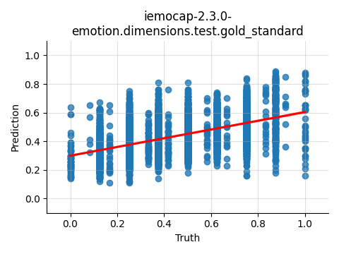 ../../../_images/visualization_iemocap-2.3.0-emotion.dimensions.test.gold_standard111.png