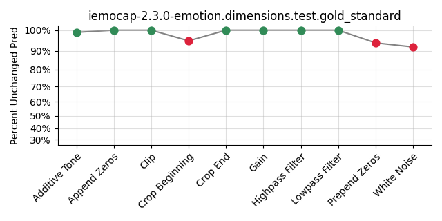 ../../../_images/visualization_iemocap-2.3.0-emotion.dimensions.test.gold_standard116.png