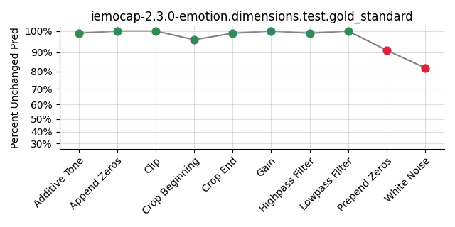 ../../../_images/visualization_iemocap-2.3.0-emotion.dimensions.test.gold_standard117.png