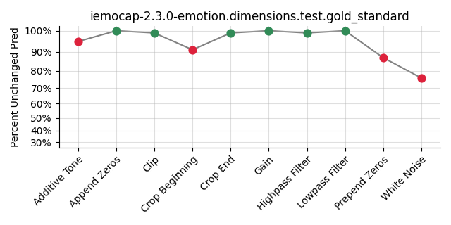 ../../../_images/visualization_iemocap-2.3.0-emotion.dimensions.test.gold_standard118.png