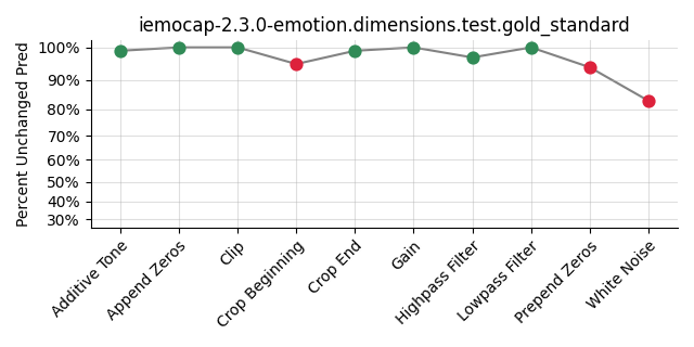 ../../../_images/visualization_iemocap-2.3.0-emotion.dimensions.test.gold_standard119.png