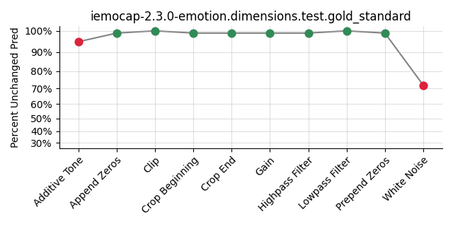 ../../../_images/visualization_iemocap-2.3.0-emotion.dimensions.test.gold_standard12.png