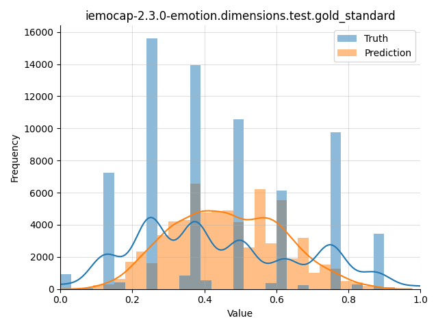 ../../../_images/visualization_iemocap-2.3.0-emotion.dimensions.test.gold_standard120.png