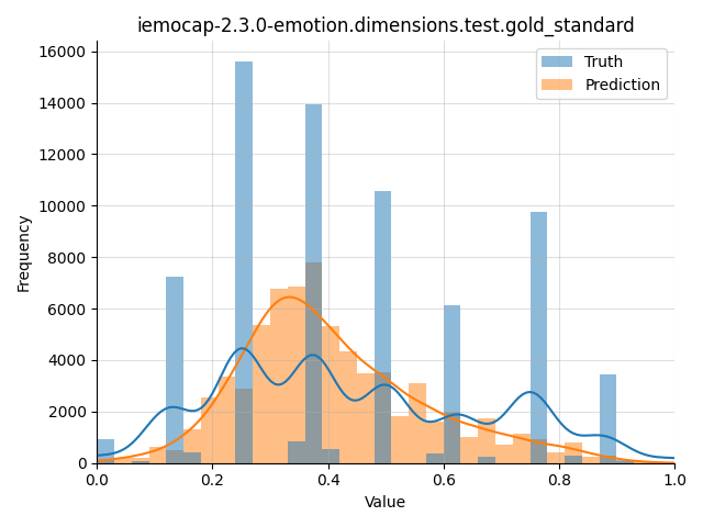 ../../../_images/visualization_iemocap-2.3.0-emotion.dimensions.test.gold_standard121.png