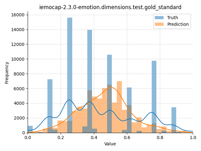 ../../../_images/visualization_iemocap-2.3.0-emotion.dimensions.test.gold_standard122.png