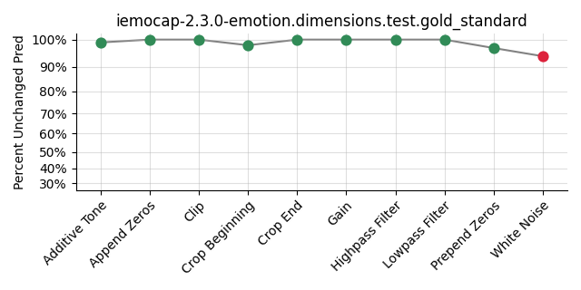 ../../../_images/visualization_iemocap-2.3.0-emotion.dimensions.test.gold_standard129.png