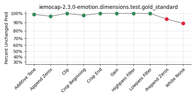 ../../../_images/visualization_iemocap-2.3.0-emotion.dimensions.test.gold_standard130.png