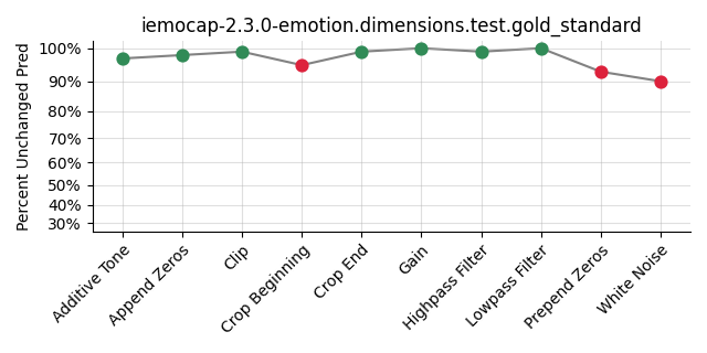 ../../../_images/visualization_iemocap-2.3.0-emotion.dimensions.test.gold_standard131.png