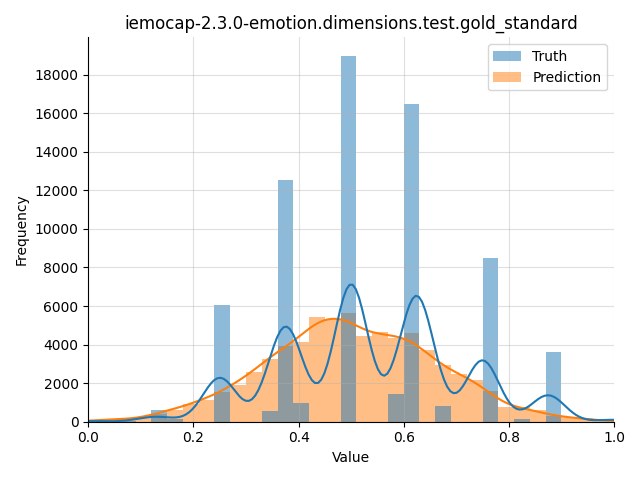 ../../../_images/visualization_iemocap-2.3.0-emotion.dimensions.test.gold_standard132.png