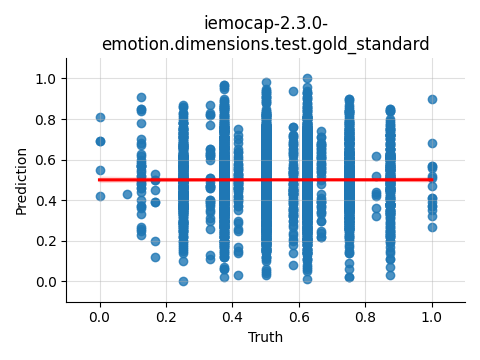 ../../../_images/visualization_iemocap-2.3.0-emotion.dimensions.test.gold_standard133.png