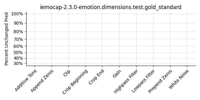 ../../../_images/visualization_iemocap-2.3.0-emotion.dimensions.test.gold_standard135.png