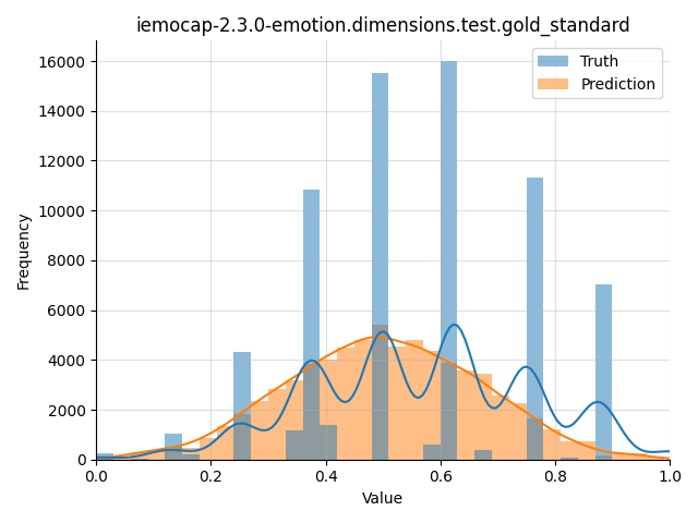 ../../../_images/visualization_iemocap-2.3.0-emotion.dimensions.test.gold_standard136.png