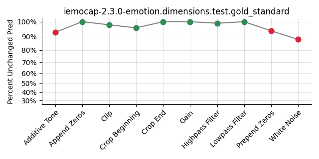 ../../../_images/visualization_iemocap-2.3.0-emotion.dimensions.test.gold_standard14.png