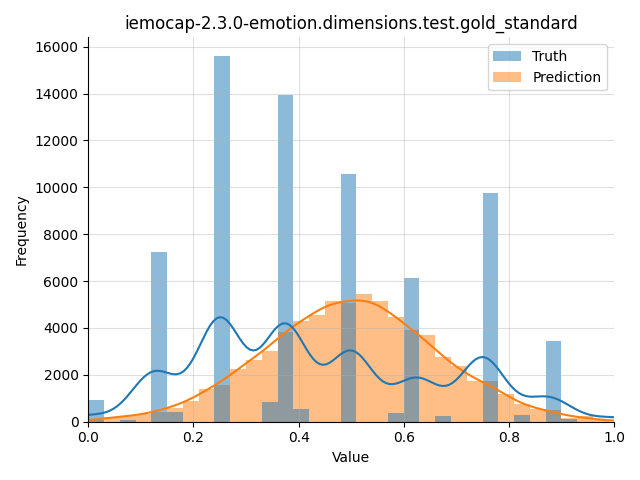 ../../../_images/visualization_iemocap-2.3.0-emotion.dimensions.test.gold_standard140.png