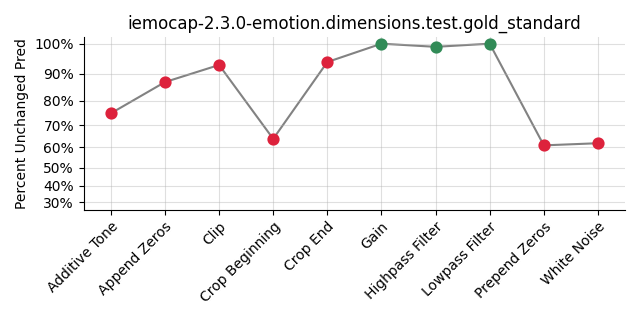 ../../../_images/visualization_iemocap-2.3.0-emotion.dimensions.test.gold_standard15.png