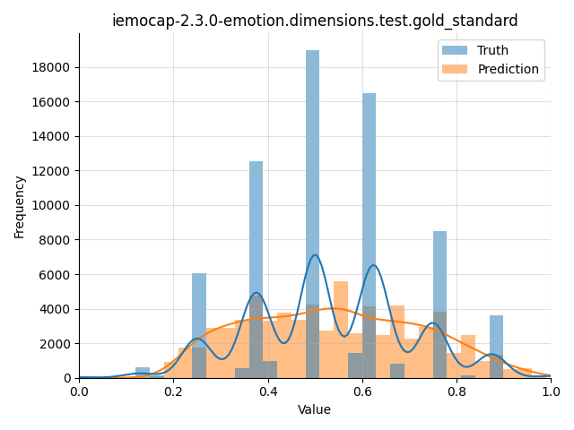 ../../../_images/visualization_iemocap-2.3.0-emotion.dimensions.test.gold_standard16.png