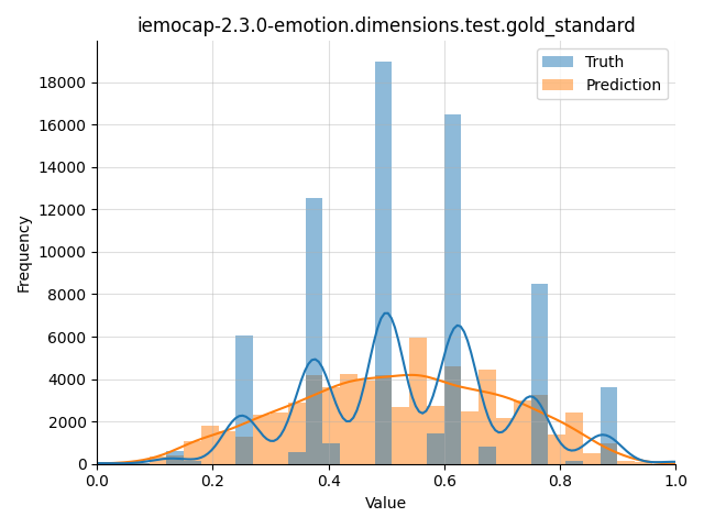 ../../../_images/visualization_iemocap-2.3.0-emotion.dimensions.test.gold_standard17.png