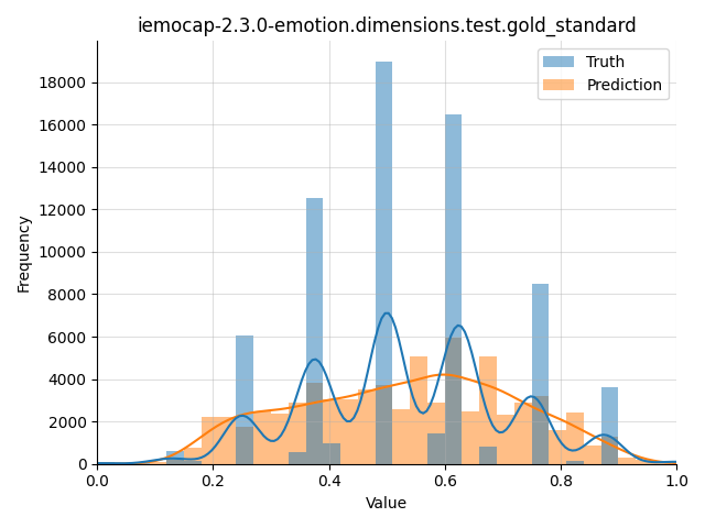 ../../../_images/visualization_iemocap-2.3.0-emotion.dimensions.test.gold_standard18.png