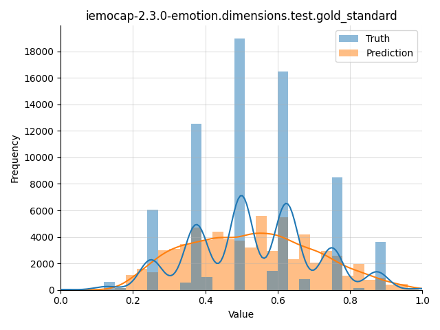 ../../../_images/visualization_iemocap-2.3.0-emotion.dimensions.test.gold_standard19.png