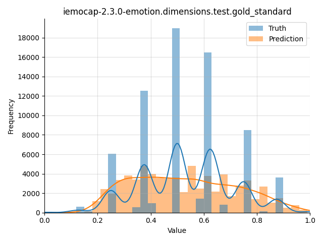 ../../../_images/visualization_iemocap-2.3.0-emotion.dimensions.test.gold_standard2.png