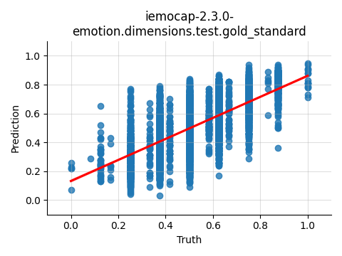 ../../../_images/visualization_iemocap-2.3.0-emotion.dimensions.test.gold_standard21.png